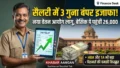 8th Pay Commission लागू होने पर मिलेगी 3 गुना ज्यादा सैलरी! फिटमेंट फैक्टर से ऐसे बढ़ेगा HRA और बेसिक पे